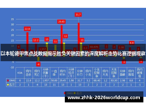 以本轮德甲焦点战数据揭示胜负关键因素的深度解析走势比赛逻辑观察
