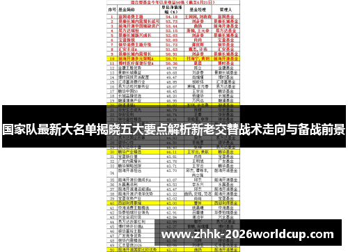 国家队最新大名单揭晓五大要点解析新老交替战术走向与备战前景