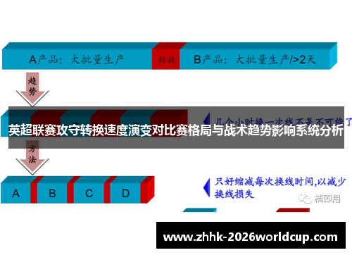 英超联赛攻守转换速度演变对比赛格局与战术趋势影响系统分析 英超联赛攻守转换速度演变对比赛格局与战术趋势影响系统分析