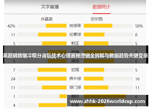英超弱旅爆冷取分背后战术心理赛程逻辑全拆解与数据趋势关键变量 英超弱旅爆冷取分背后战术心理赛程逻辑全拆解与数据趋势关键变量