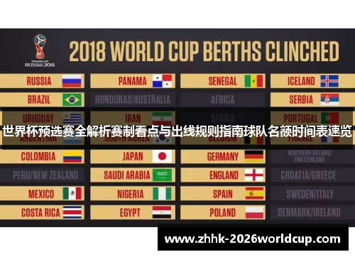 世界杯预选赛全解析赛制看点与出线规则指南球队名额时间表速览 世界杯预选赛全解析赛制看点与出线规则指南球队名额时间表速览
